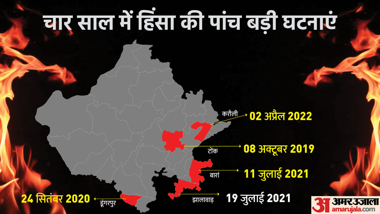 Five major incidents of violence in Rajasthan