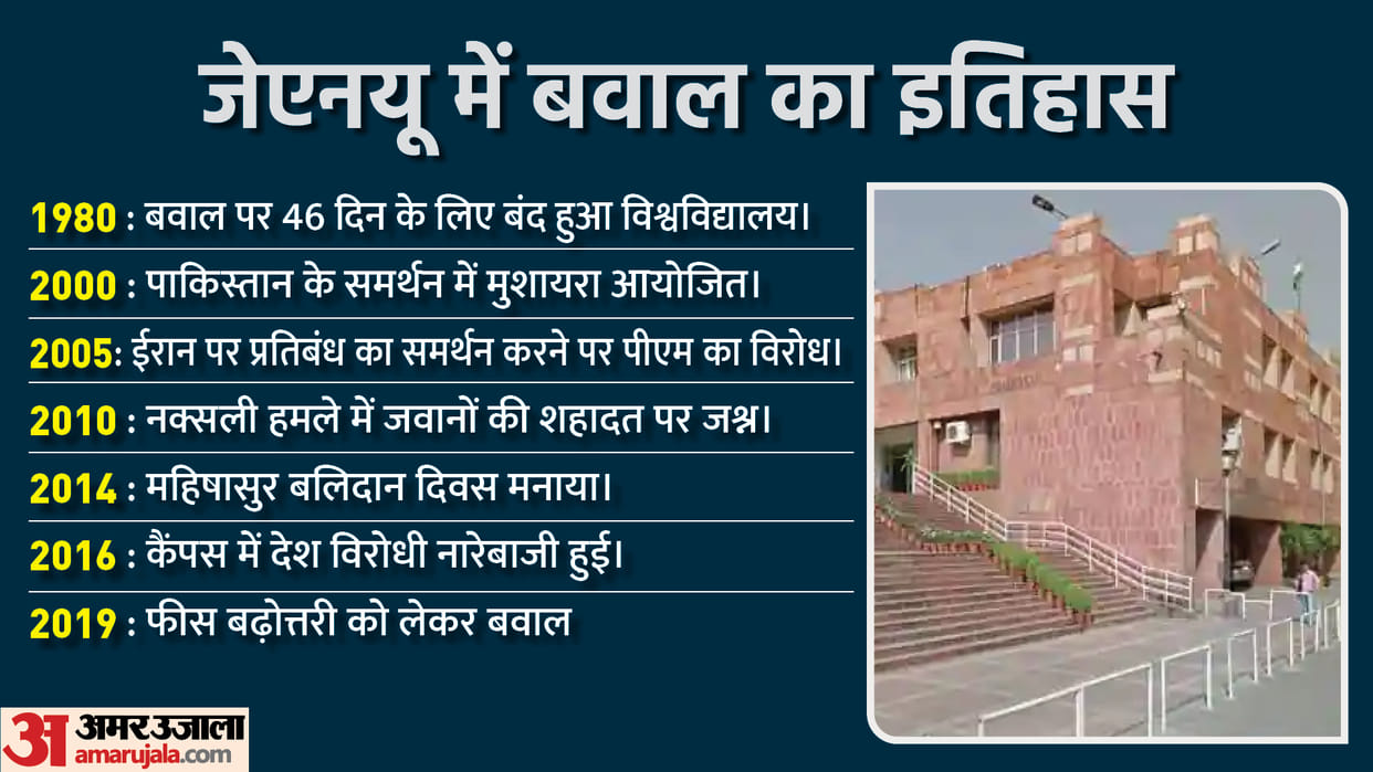 JNU Clash: Mushaira in Support of Pakistan Jawans Martyrdom Celebration Know All JNU Controversy News in Hindi