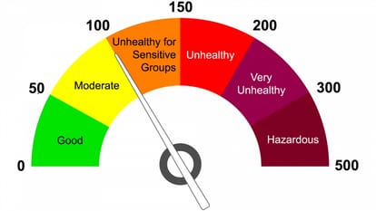 AQI is being measured with bad instruments in Kanpur, CPCB said calculation of pollution meter is invalid