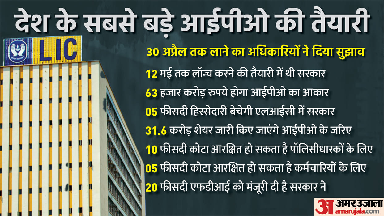 LIC IPO launch likely in mid or end April decision may come soon latest update here