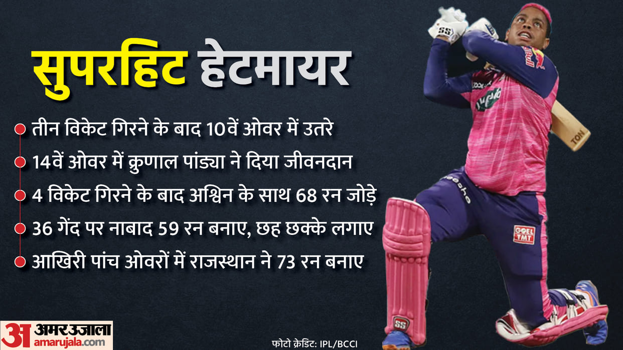 IPL 2022 LSG vs RR T20 Match Analysis KL Rahul made more changes Experiment caused loss