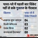 गुजारात टाइटंस बनाम सनराइजर्स हैदराबाद