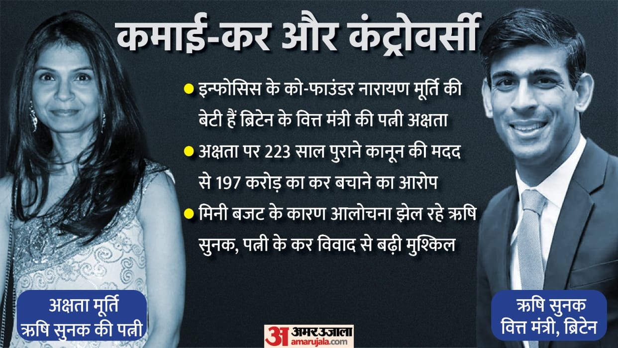 akshata murthy Rishi Sunak tax controversy all you need to know