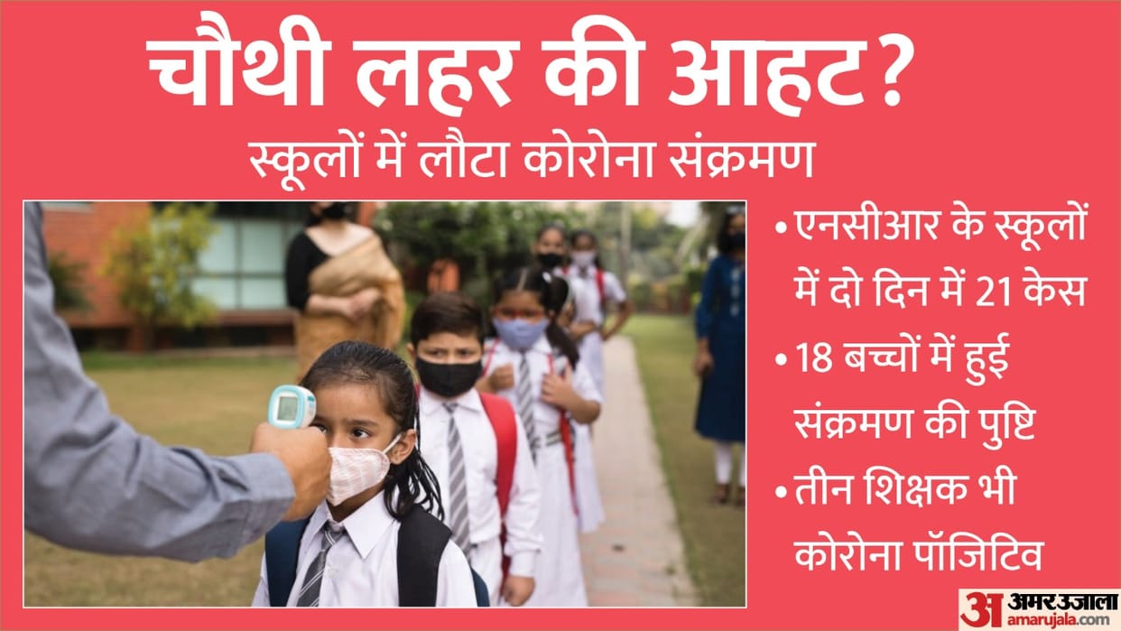 Coronavirus Update noida 13 students and 3 teachers of Private school corona infected noida news
