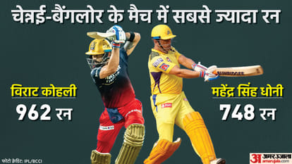 IPL 2022 CSK vs RCB Match 22 Preview and Prediction Know both teams Record and Stats