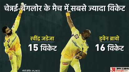 IPL 2022 CSK vs RCB Match 22 Preview and Prediction Know both teams Record and Stats