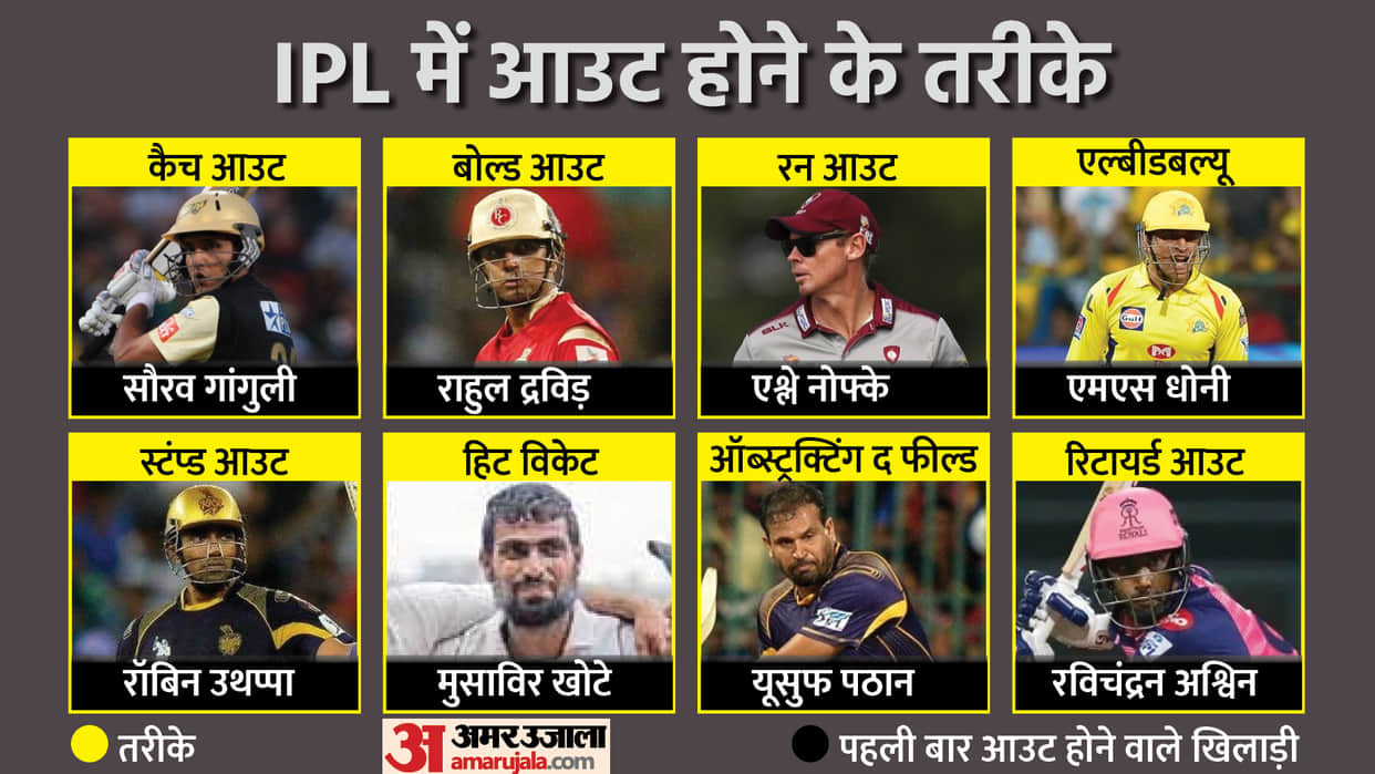 IPL 2022: Ashwin became first player to retired out in IPL, know about the first player to be dismissed in every way in the tournament