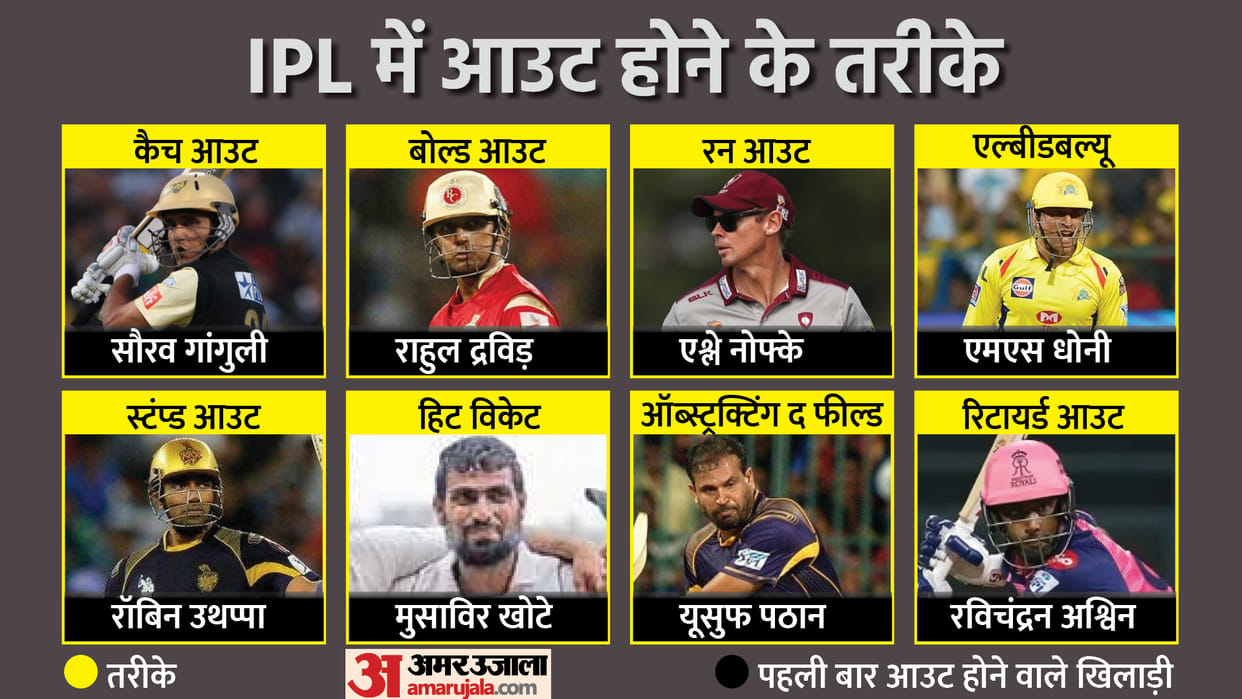 IPL 2022: Ashwin became first player to retired out in IPL, know about the first player to be dismissed in every way in the tournament