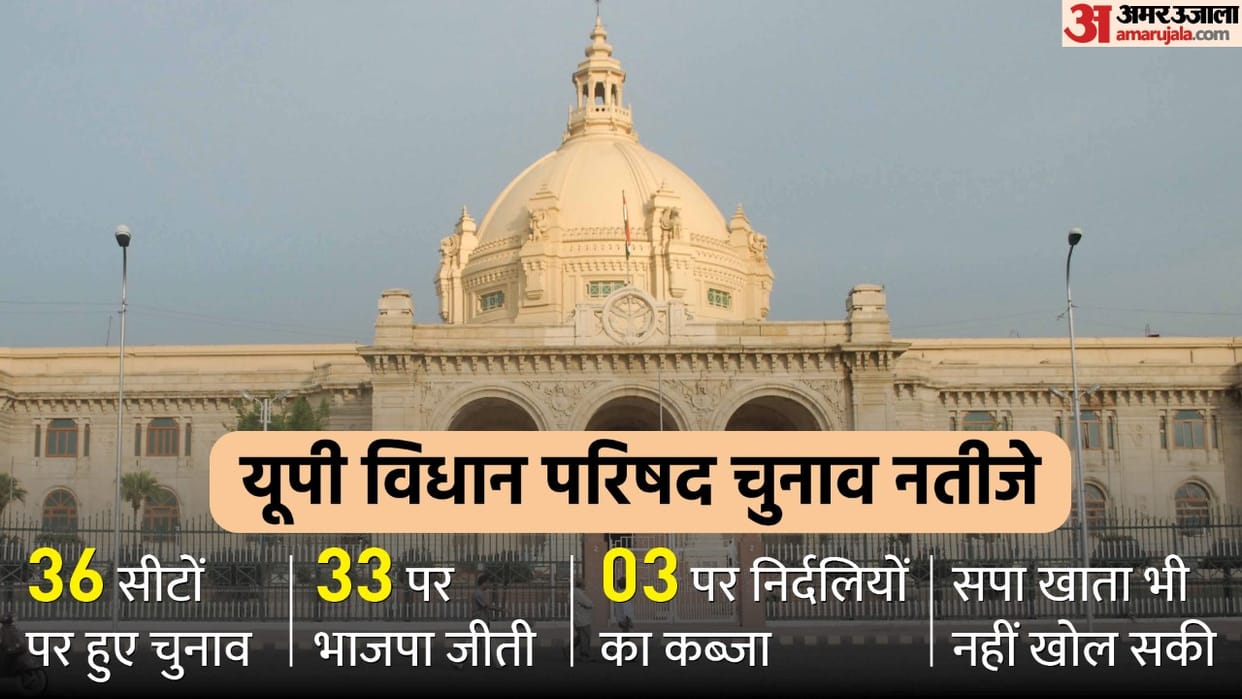 UP MLC Election Result 2022 see list of winning candidates seat and party BJP SP and independent candidate