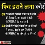 कोरोना के मामले फिर बढ़ने लगे हैं।