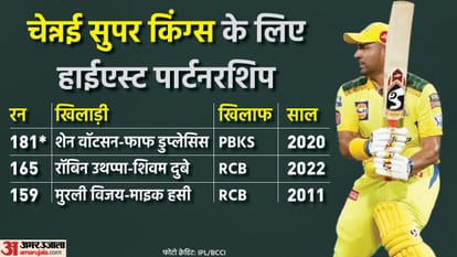 IPL 2022: Robin Uthappa and Shivam Dube had the biggest partnership of the season, know What Records were made in Chennai Super Kings vs Royal Challengers Bangalore match
