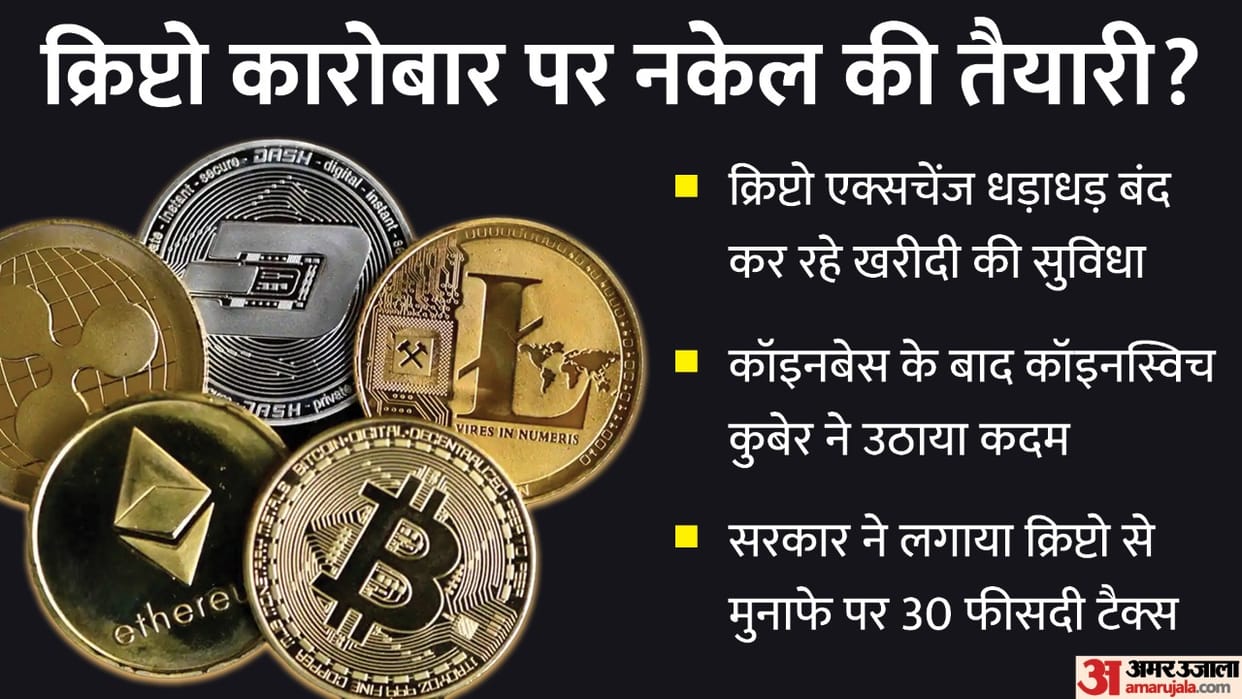 Big move: Coinswitch Kuber disables all crypto purchase options on its app, two days ago Coinbase stopped UPI payments