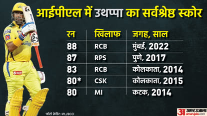 Top News Headlines Today Latest And Breaking News In India Now In Hindi 13 April 2022