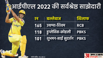 IPL 2022: Robin Uthappa and Shivam Dube had the biggest partnership of the season, know What Records were made in Chennai Super Kings vs Royal Challengers Bangalore match