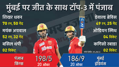 मुंबई इंडियंस बनाम पंजाब किंग्स