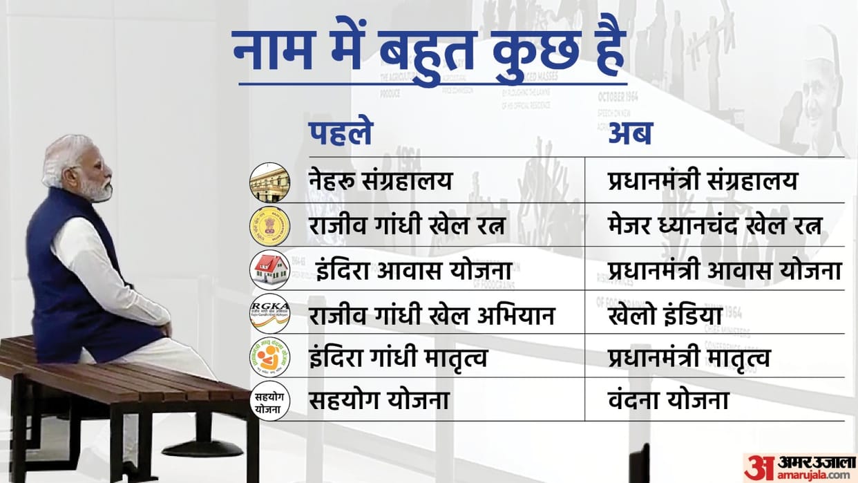Name Change Politics: Nehru Museum to Amar Jawan Jyoti Era of Prime Minister Modi Top 10 Symbol Scheme Name Change News in Hindi