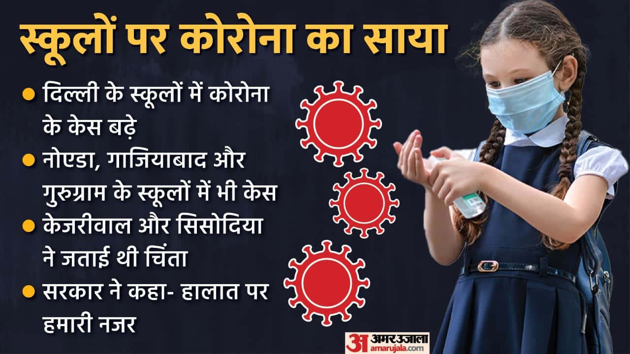 Amar Ujala Top News 14 april 2022 Ranbir Kapoor Alia Bhatt Wedding Photos Videos Corona Alert Delhi NCR Latest Update