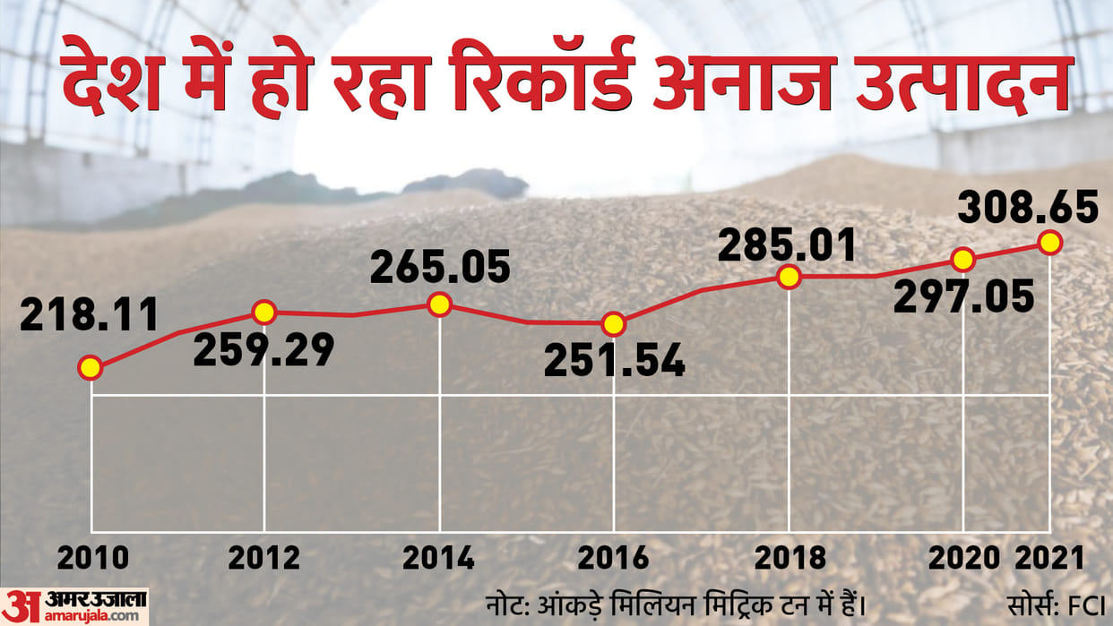 India Will Supply Food Worldwide Waiting for WTO NOD Says PM Modi News in Hindi