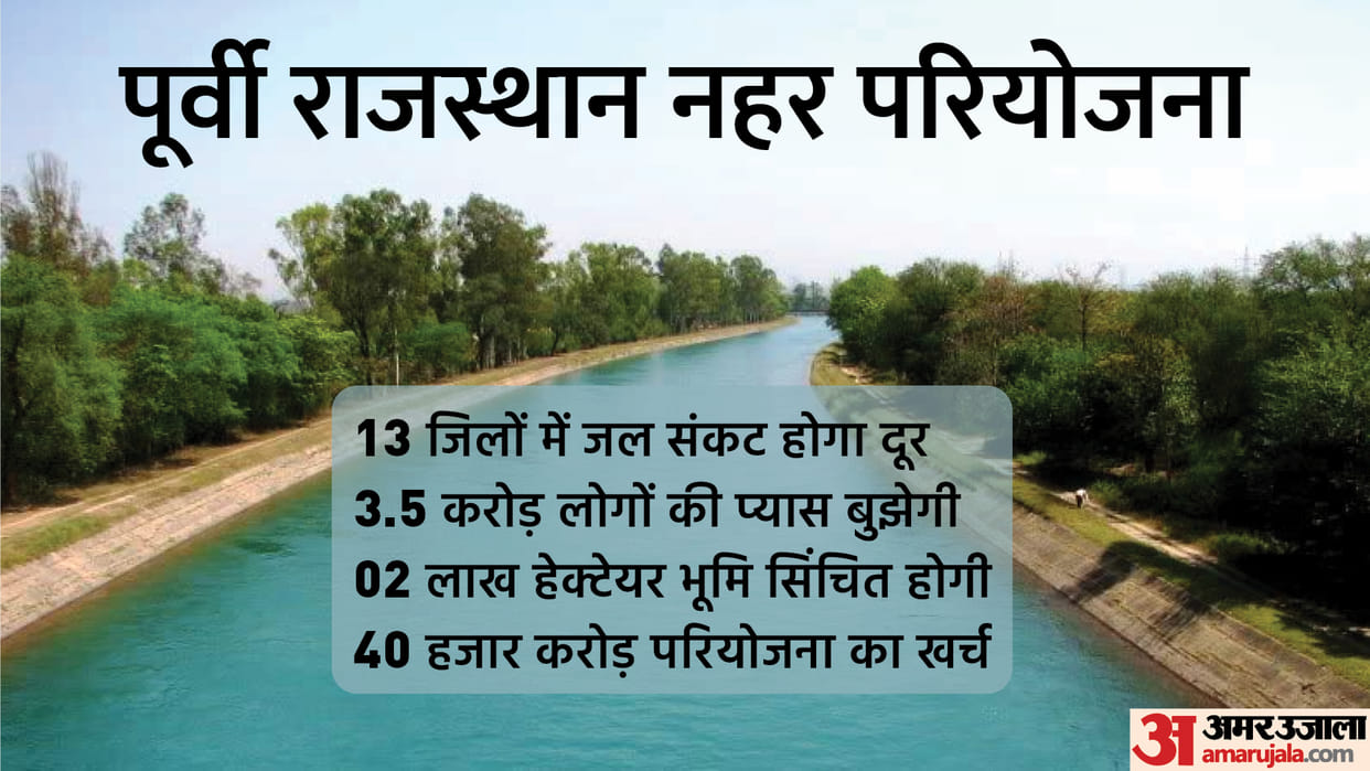 Full Details of East Rajasthan Canal Project