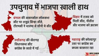उपचुनाव 2022