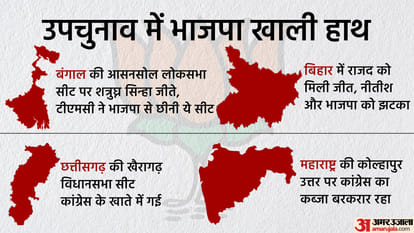 उपचुनाव 2022