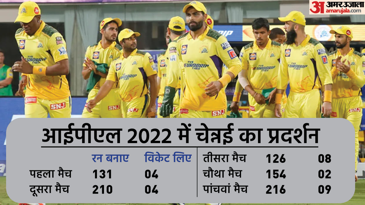 will raina be replacement of deepak chahar dose csk needs batsman in place of power play bowler