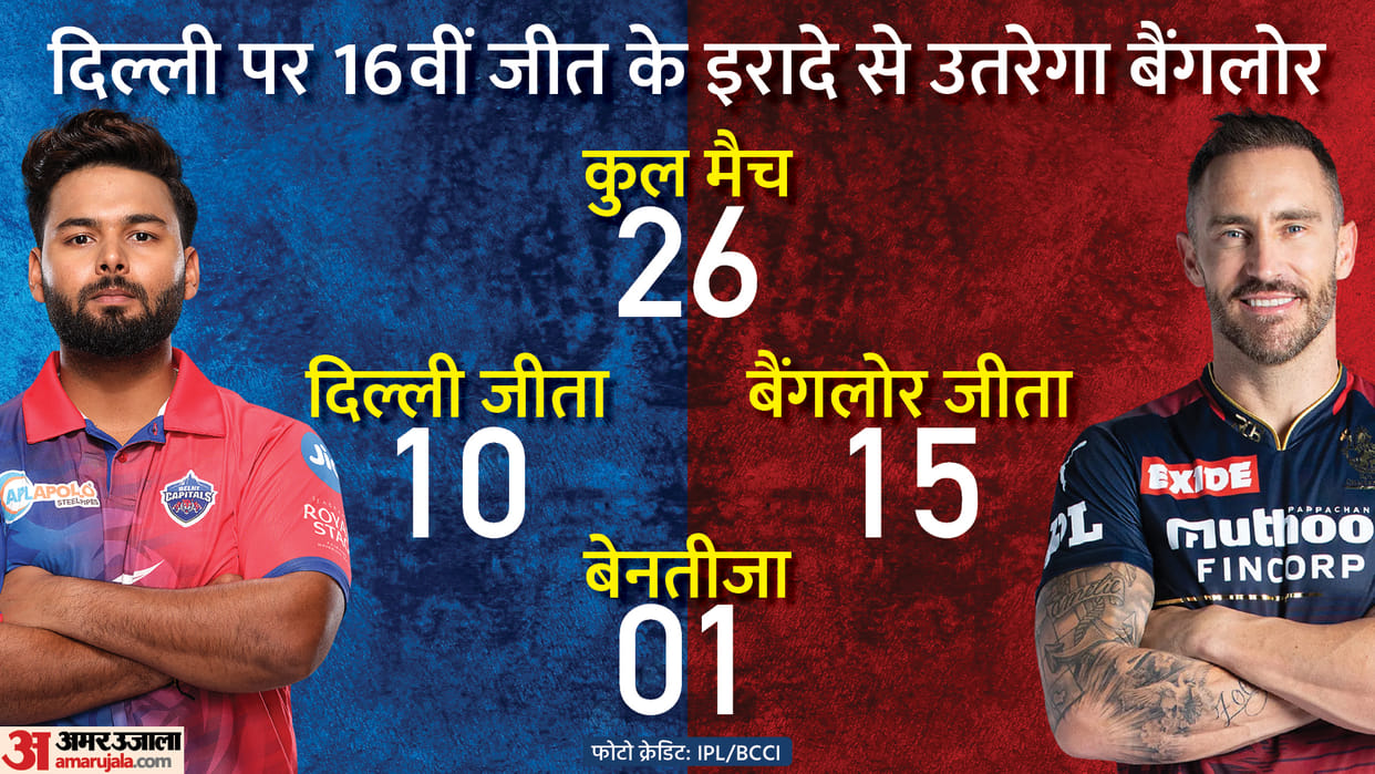 IPL 2022 DC vs RCB Preview Delhi Capitals vs Royal Challengers Bangalore 27th Match Virat Kohli vs Rishabh pant