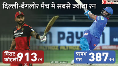 IPL 2022 DC vs RCB Preview Delhi Capitals vs Royal Challengers Bangalore 27th Match Virat Kohli vs Rishabh pant