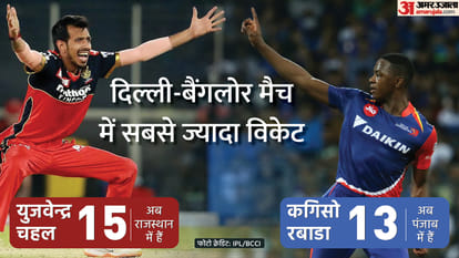 IPL 2022 DC vs RCB Preview Delhi Capitals vs Royal Challengers Bangalore 27th Match Virat Kohli vs Rishabh pant