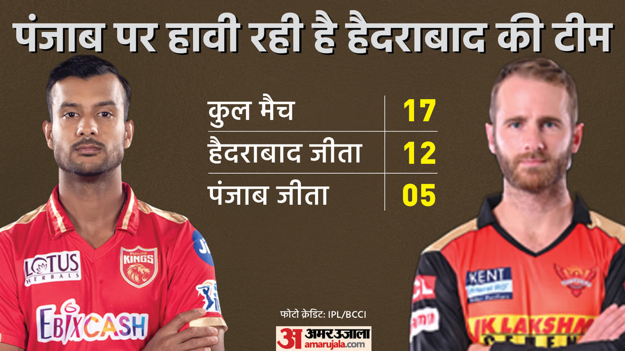 Punjab Kings vs Sunrisers Hyderabad IPL 2022 Preview Head to Head Playing 11 Prediction Today Match 28, Captain and Vice-Captain