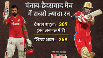 Punjab Kings vs Sunrisers Hyderabad IPL 2022 Preview Head to Head Playing 11 Prediction Today Match 28, Captain and Vice-Captain