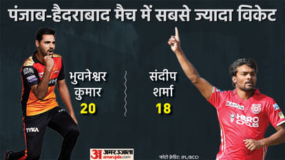 Punjab Kings vs Sunrisers Hyderabad IPL 2022 Preview Head to Head Playing 11 Prediction Today Match 28, Captain and Vice-Captain
