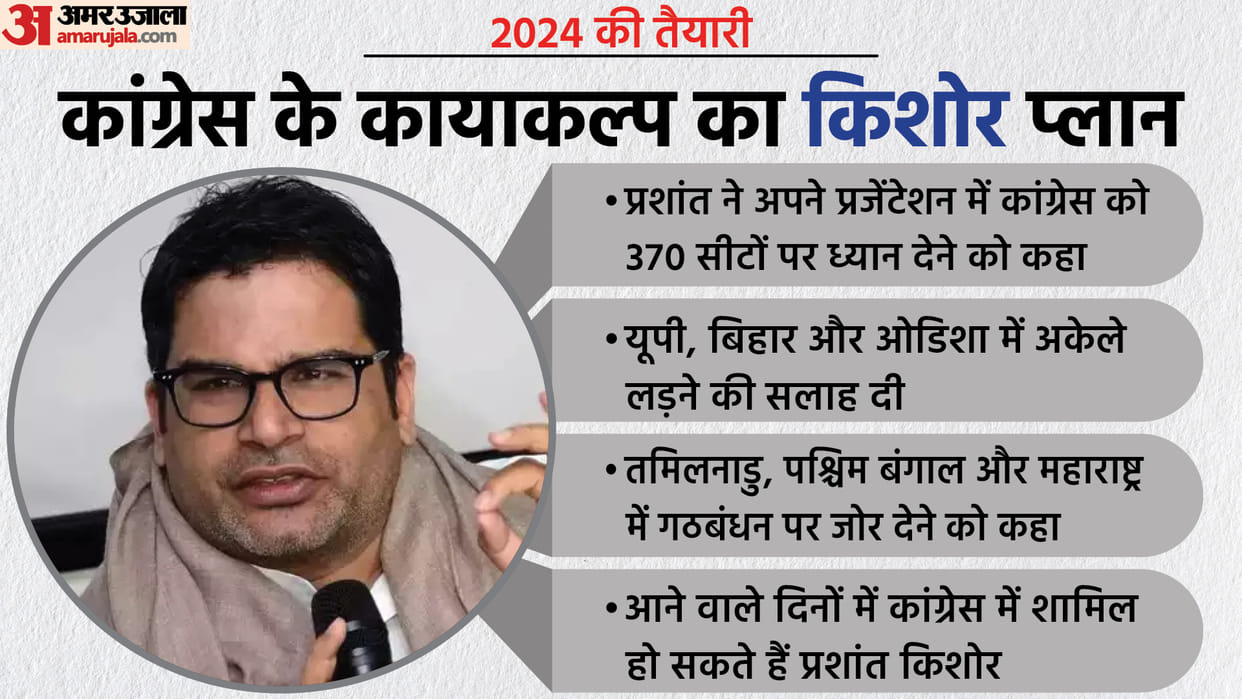 Prashant Kishor meets Sonia Gandhi How Congress G23 will be able to digest PK Big leaders have been protesting before