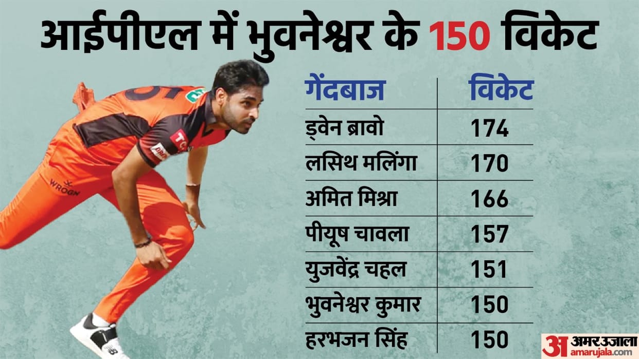 IPL 2022 Bhuvneshwar Kumar most wickets in Powerplay broke Zaheer Khan and Sandeep Sharma record