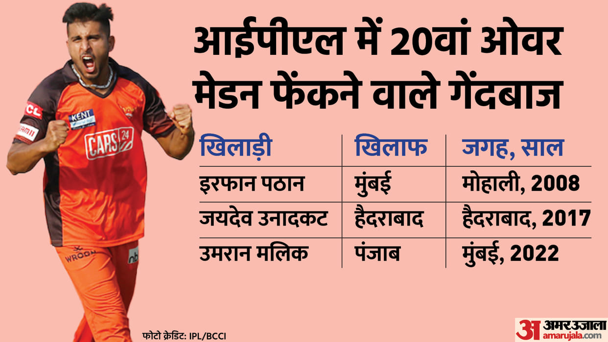 SRH vs PBKS: Umran Malik became the third bowler to bowl the last over maiden in IPL, Umran Malik 20th over Video against Punjab Kings