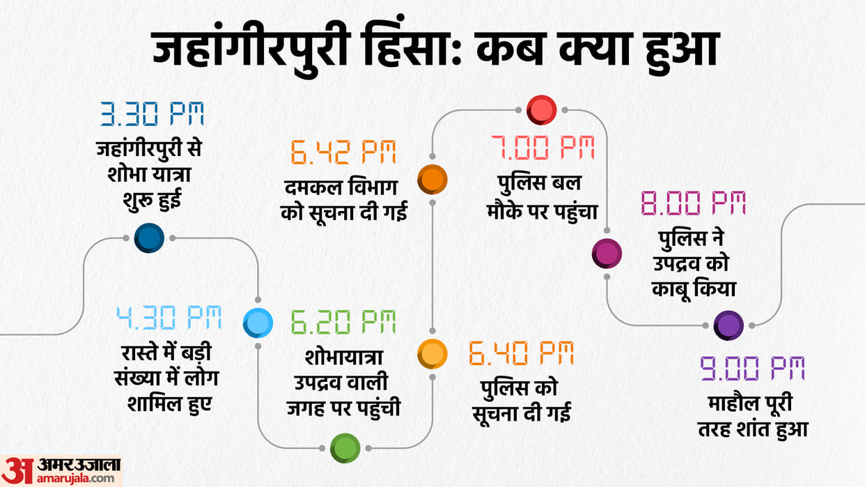 Delhi Jahangirpuri Violence Local Residents Said Sensitive Area Bangladeshis Also Live