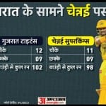 डेविड मिलर और ऋतुराज गायकवाड़