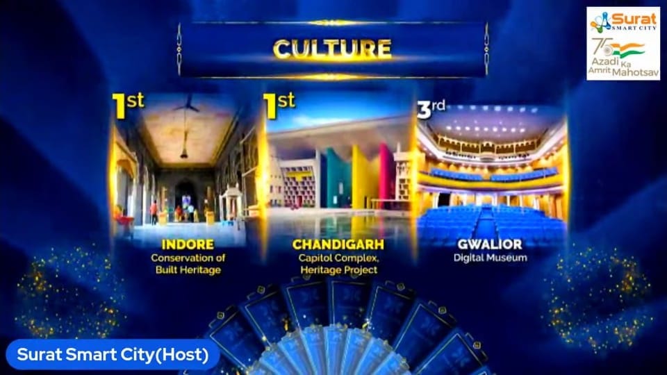 Indore: Indore, the cleanest city of the country, won six awards in the Smart City Conference