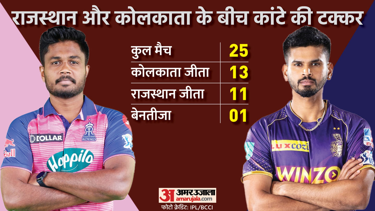 IPL 2022 RR VS KKR Match 30 Preview and Prediction Know both teams record