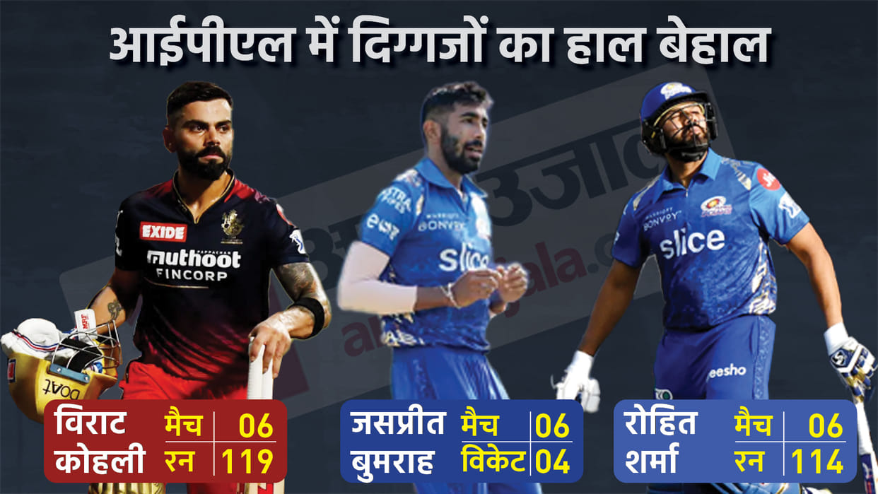 team india stars are out of form in IPL 2022 before T20 World Cup 2022