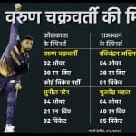 कोलकाता नाइट राइडर्स बनाम राजस्थान रॉयल्स
