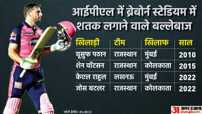 IPL 2022: Jos Buttler hits century against Kolkata Knight Riders, scored third century in seven innings, joined the list of Chris Gayle Virat Kohli