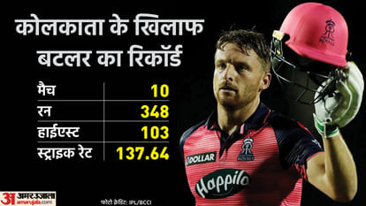 IPL 2022: Jos Buttler hits century against Kolkata Knight Riders, scored third century in seven innings, joined the list of Chris Gayle Virat Kohli