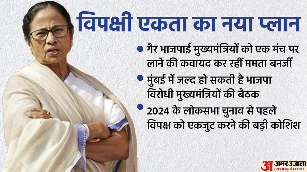 mamata banerjee Unite opposition for lok sabha election 2024