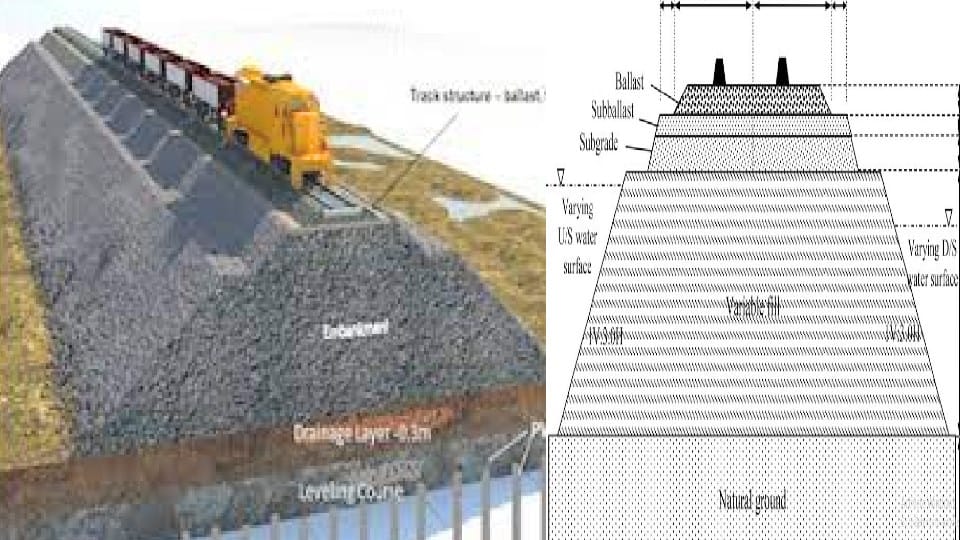 New technology developed: Rail track will not sink in rain, will shrink in drought, IIT Mandi and UK scientists found success in joint research