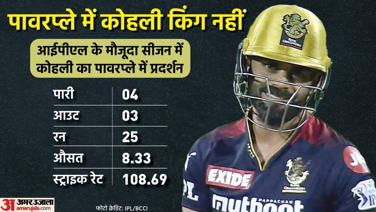 IPL 2022 LSG vs RCB Virat Kohli Golden Duck after 5 year in ipl Dushmantha Chameera Lucknow Super Giants vs Royal Challengers Bangalore