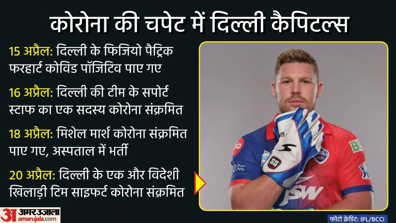 Amar Ujala Top News 20 April 2022 jahangirpuri violence Coronavirus Outbreak Fourth Wave Kumar Vishwas IPL 2022 Latest News Update