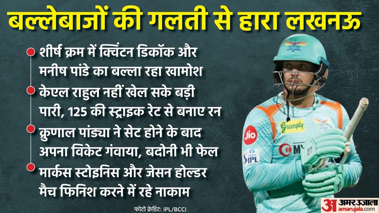 IPL 2022 LSG vs RCB Analysis A review by Dinesh Karthik took Lucknow out of the match Josh Hazlewood bowled lethally to give RCB victory