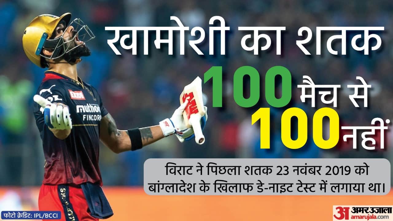 Amar Ujala Top News 26 April 2022 Prashant Kishore Congress Virat Kohli Bad Form Corona Vaccination For Children Latest News Update