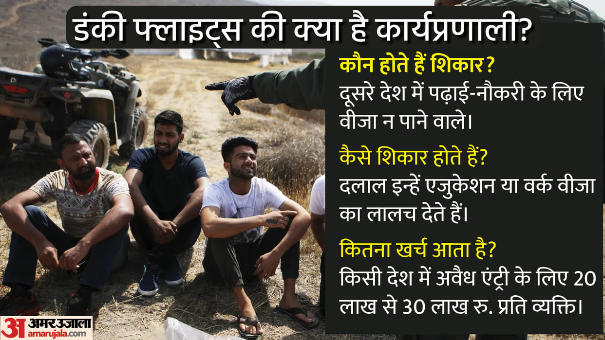 Shah Rukh Khan Movie Dunki with Rajkumar Hirani know story and title the quest for Immigration news in hindi